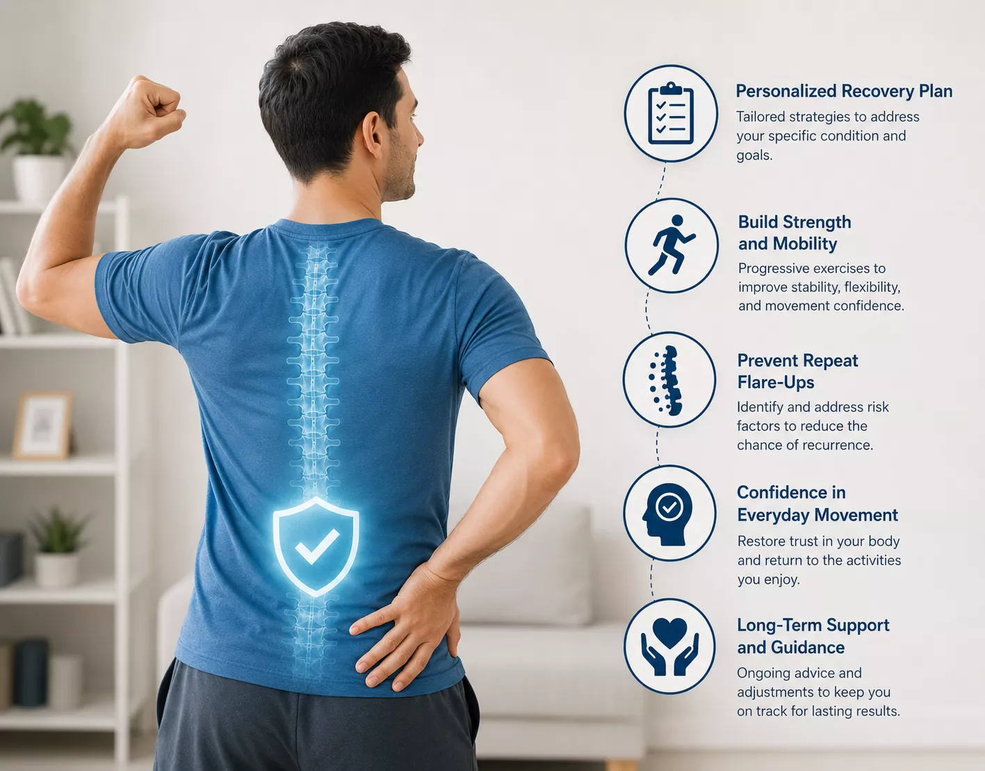 Long term control support for back pain