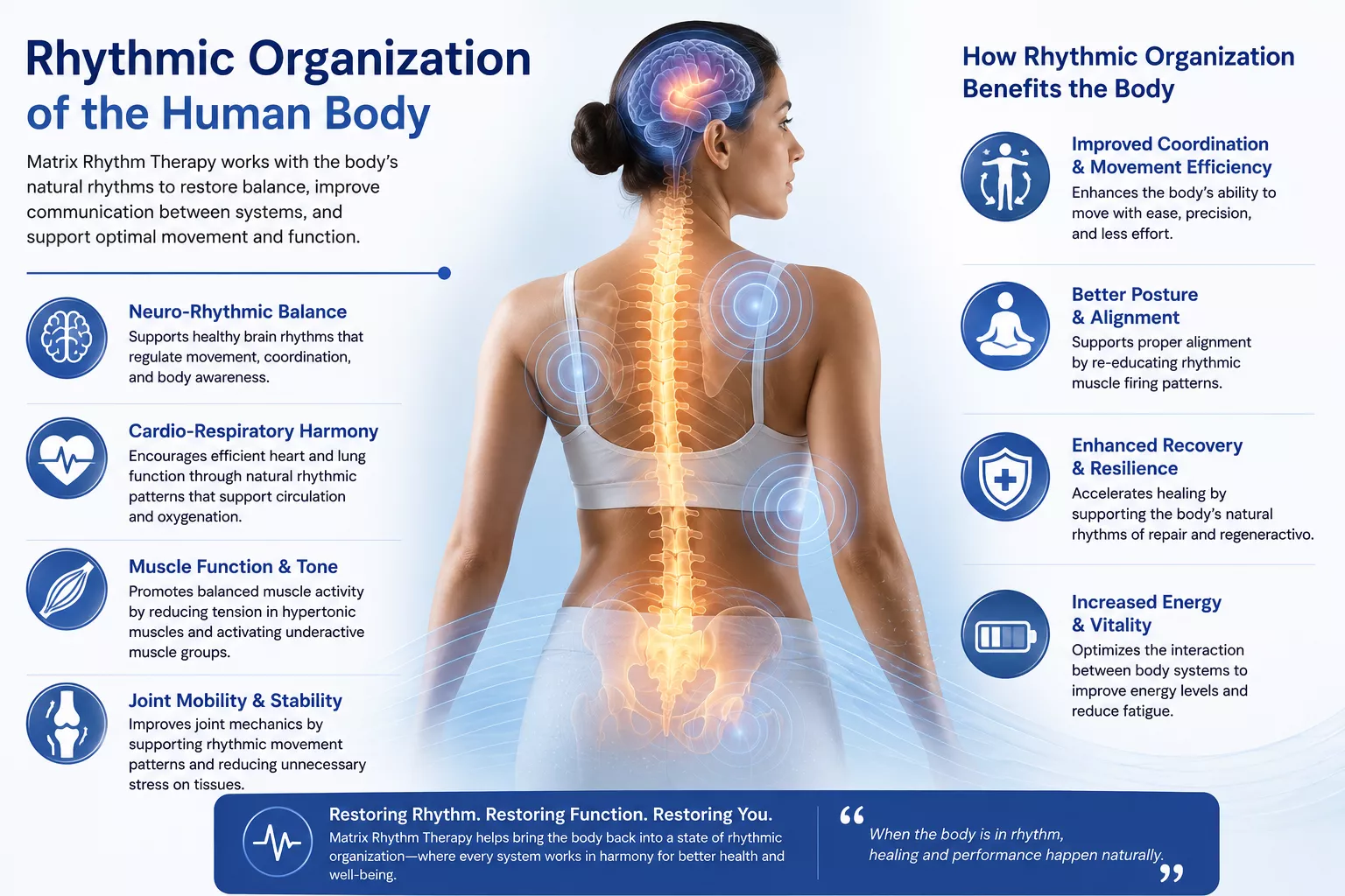 Matrix rhythm body organization and biological support