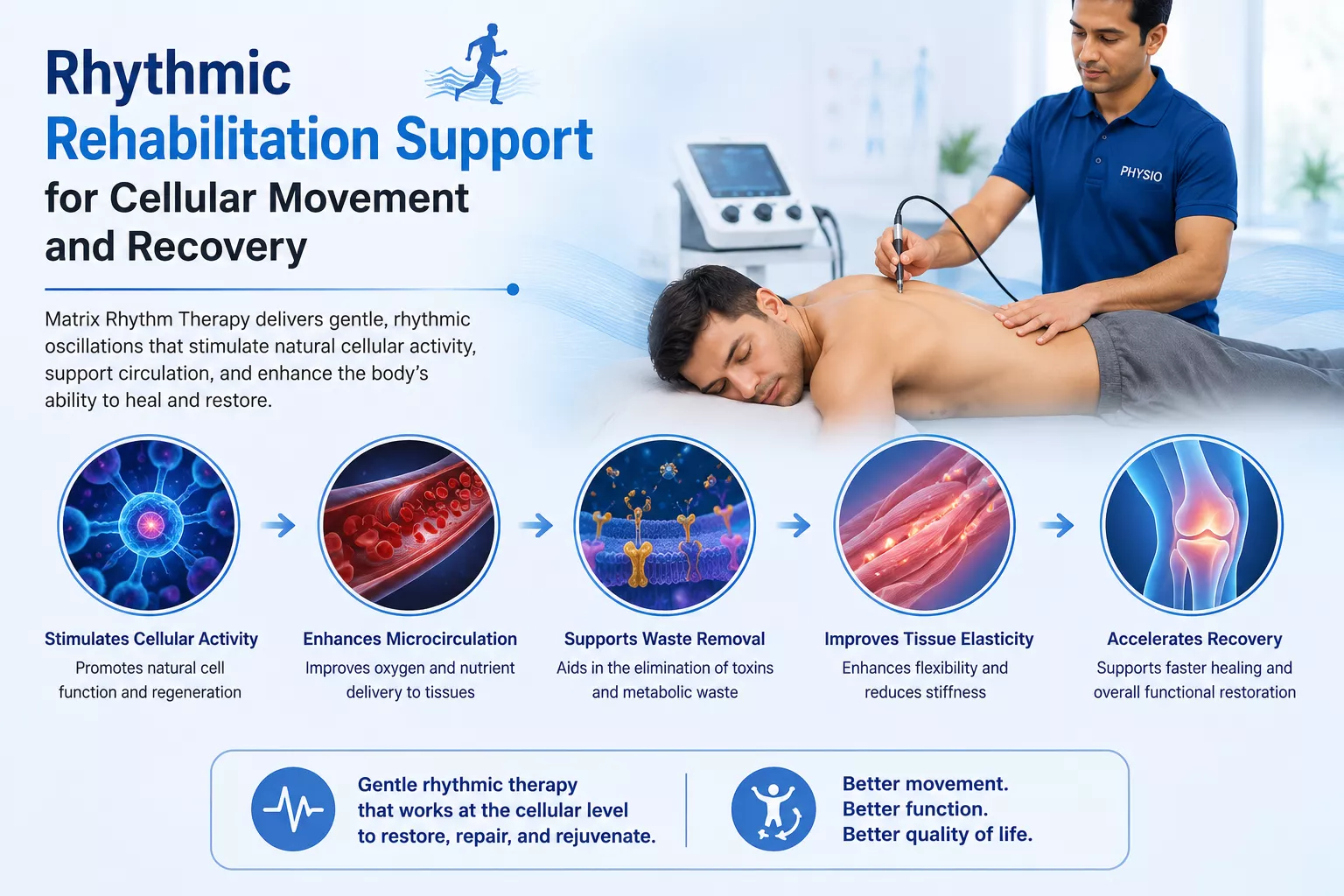 Matrix Rhythm Therapy overview and movement support