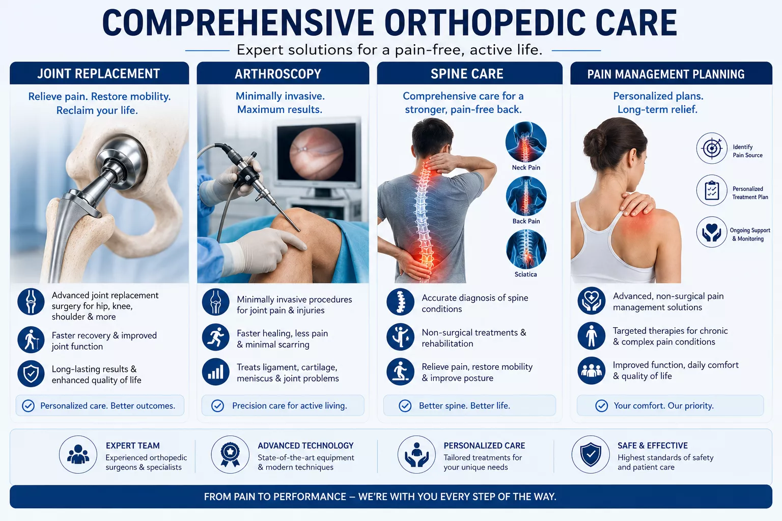 Trauma care fracture treatment and orthopedic consultation