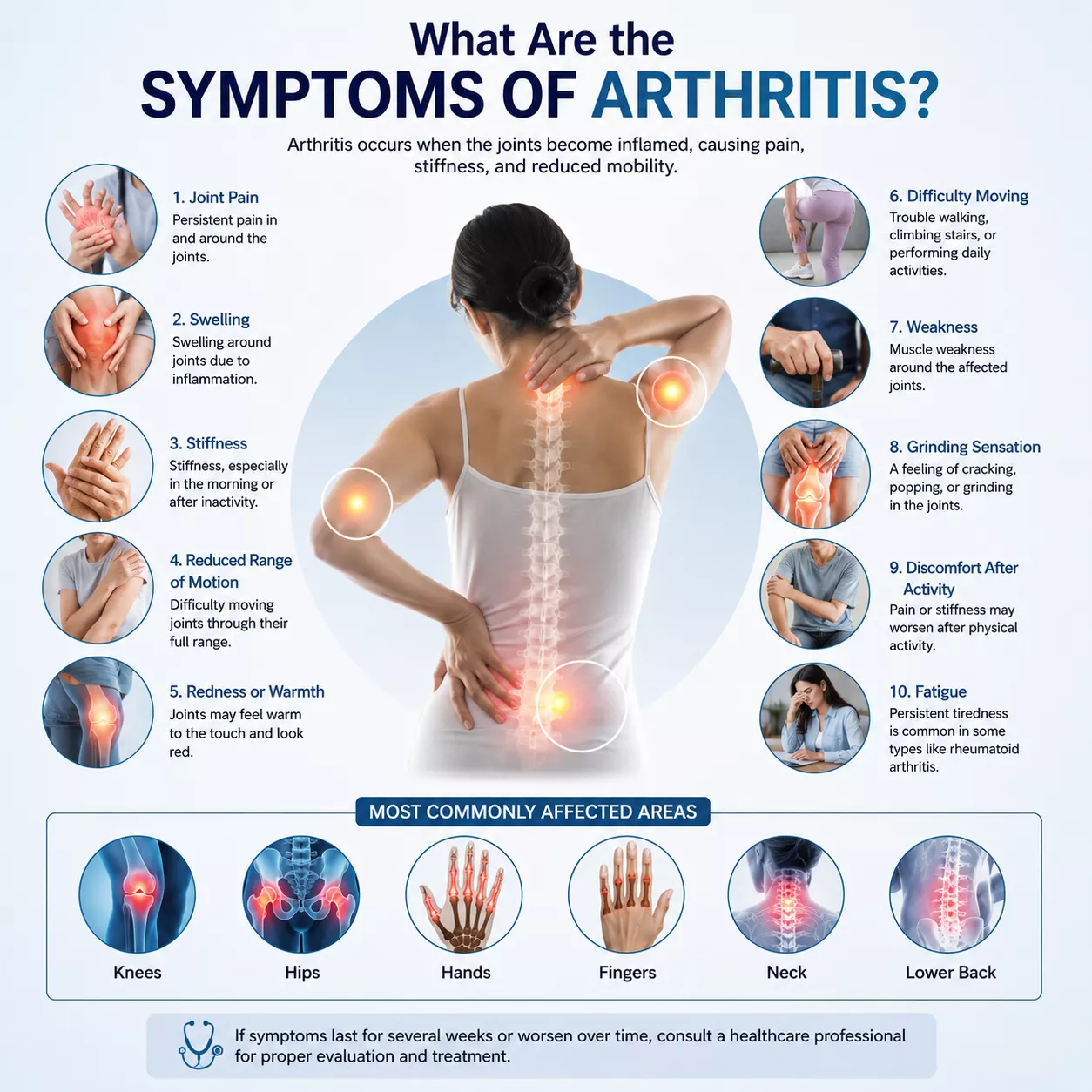 What are the symptoms of arthritis?